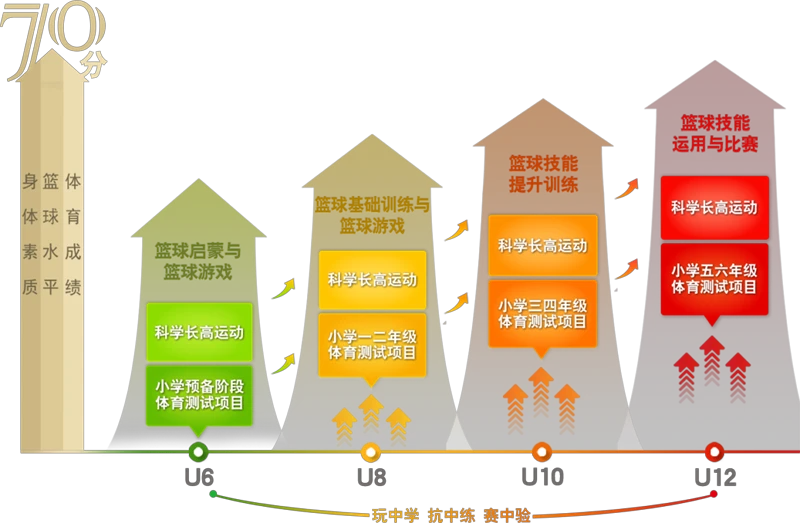 如何制定智能篮球训练计划_1