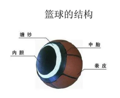 通过哪些训练方法可以有效提高篮球耐力?_0