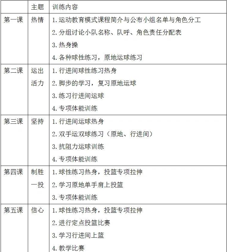 学生如何平衡学业和篮球训练