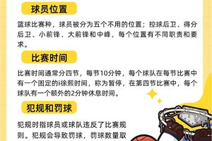  小学生篮球选手如何在比赛中减少紧张感：实用策略与心理调适方法